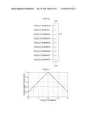 DITHER MASK GENERATION METHOD AND DEVICE diagram and image