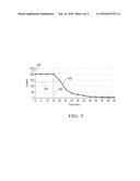 Charge Cycle Strategy for Vehicles Using Smaller Cross Section Cable diagram and image