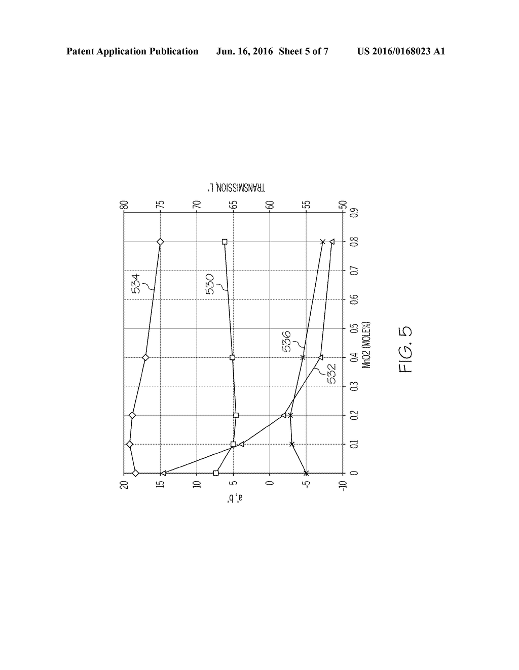 X-RAY INDUCED COLORATION IN GLASS OR GLASS-CERAMIC ARTICLES - diagram, schematic, and image 06