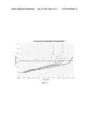 GYPSUM PANELS, CORES, AND METHODS FOR THE MANUFACTURE THEREOF diagram and image