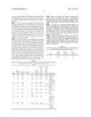 GYPSUM PANELS, CORES, AND METHODS FOR THE MANUFACTURE THEREOF diagram and image