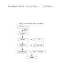 METHOD FOR DIRECT AMMONOLYSIS OF POLYCARBONATE-CONTAINING MATERIALS AND     PRODUCTS diagram and image