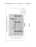 SULFOPEROXYCARBOXYLIC ACIDS, THEIR PREPARATION AND METHODS OF USE AS     BLEACHING AND ANTIMICORBIAL diagram and image