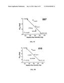 METHOD OF TREATING OR PREVENTING RAS-MEDIATED DISEASES diagram and image