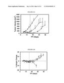 Conjugates Containing Hydrophilic Spacer Linkers diagram and image