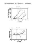 Conjugates Containing Hydrophilic Spacer Linkers diagram and image