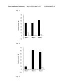 METHOD FOR CANCER IMMUNOTHERAPY diagram and image