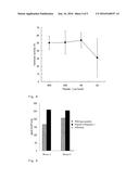 METHOD FOR CANCER IMMUNOTHERAPY diagram and image