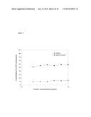 MOLECULES THAT BIND CD180, COMPOSITIONS AND METHODS OF USE diagram and image