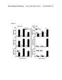 MOLECULES THAT BIND CD180, COMPOSITIONS AND METHODS OF USE diagram and image