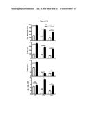 MOLECULES THAT BIND CD180, COMPOSITIONS AND METHODS OF USE diagram and image