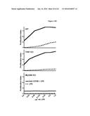 MOLECULES THAT BIND CD180, COMPOSITIONS AND METHODS OF USE diagram and image