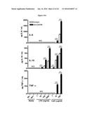 MOLECULES THAT BIND CD180, COMPOSITIONS AND METHODS OF USE diagram and image