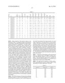 Novel Polymer Compositions and Methods of Making and Using Same diagram and image