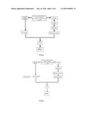 Loop-Route Production Method and System for Polyvinyl Chloride diagram and image