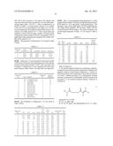 AQUEOUS PIGMENT DISPERSIONS WITH COMPONENTS TO INTERACT WITH CELLULOSE diagram and image