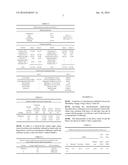 HYDROXYPROPYL BETAINE BASED ZWITTERIONIC GEMINAL LIQUIDS, OBTAINING     PROCESS AND USE AS WETTABILITY MODIFIERS WITH INHIBITORY/DISPERSANTS     PROPERTIES OF ASPHALTENES diagram and image