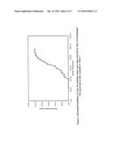 Process for Depolymerizing Coal to Co-Produce Pitch and Naphthalene diagram and image