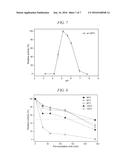 THERMOSTABLE BETA-XYLOSIDASE diagram and image