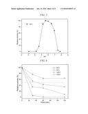 THERMOSTABLE BETA-GLUCOSIDASE diagram and image