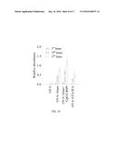 CpG-OLIGODEOXYNUCLEOTIDE, IMMUNOGENIC COMPOSITION COMPRISING THE SAME, AND     METHODS FOR PREPARING THE COMPOSITION AND STIMULATING IMMUNE RESPONSE     THEREBY diagram and image