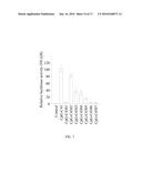 CpG-OLIGODEOXYNUCLEOTIDE, IMMUNOGENIC COMPOSITION COMPRISING THE SAME, AND     METHODS FOR PREPARING THE COMPOSITION AND STIMULATING IMMUNE RESPONSE     THEREBY diagram and image