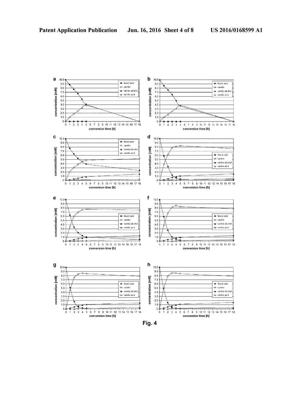 GENETIC ENGINEERING OF PSEUDOMONAS PUTIDA KT2440 FOR RAPID AND HIGH YIELD     PRODUCTION OF VANILLIN FROM FERULIC ACID - diagram, schematic, and image 05