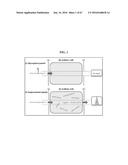 METHOD FOR DIAGNOSING CANCER THROUGH DETECTION OF DEGLYCOSYLATION OF     GLYCOPROTEIN diagram and image