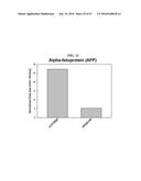 METHOD FOR DIAGNOSING CANCER THROUGH DETECTION OF DEGLYCOSYLATION OF     GLYCOPROTEIN diagram and image