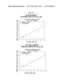 METHOD FOR DIAGNOSING CANCER THROUGH DETECTION OF DEGLYCOSYLATION OF     GLYCOPROTEIN diagram and image