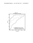 METHOD FOR DIAGNOSING CANCER THROUGH DETECTION OF DEGLYCOSYLATION OF     GLYCOPROTEIN diagram and image