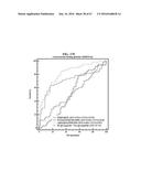 METHOD FOR DIAGNOSING CANCER THROUGH DETECTION OF DEGLYCOSYLATION OF     GLYCOPROTEIN diagram and image