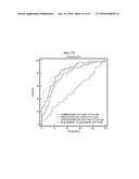 METHOD FOR DIAGNOSING CANCER THROUGH DETECTION OF DEGLYCOSYLATION OF     GLYCOPROTEIN diagram and image