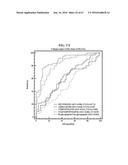 METHOD FOR DIAGNOSING CANCER THROUGH DETECTION OF DEGLYCOSYLATION OF     GLYCOPROTEIN diagram and image