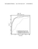 METHOD FOR DIAGNOSING CANCER THROUGH DETECTION OF DEGLYCOSYLATION OF     GLYCOPROTEIN diagram and image