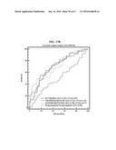 METHOD FOR DIAGNOSING CANCER THROUGH DETECTION OF DEGLYCOSYLATION OF     GLYCOPROTEIN diagram and image