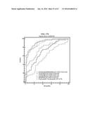 METHOD FOR DIAGNOSING CANCER THROUGH DETECTION OF DEGLYCOSYLATION OF     GLYCOPROTEIN diagram and image