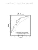 METHOD FOR DIAGNOSING CANCER THROUGH DETECTION OF DEGLYCOSYLATION OF     GLYCOPROTEIN diagram and image