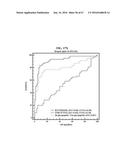 METHOD FOR DIAGNOSING CANCER THROUGH DETECTION OF DEGLYCOSYLATION OF     GLYCOPROTEIN diagram and image