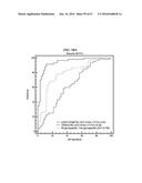 METHOD FOR DIAGNOSING CANCER THROUGH DETECTION OF DEGLYCOSYLATION OF     GLYCOPROTEIN diagram and image