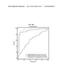 METHOD FOR DIAGNOSING CANCER THROUGH DETECTION OF DEGLYCOSYLATION OF     GLYCOPROTEIN diagram and image