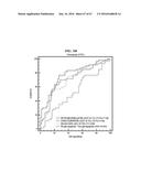 METHOD FOR DIAGNOSING CANCER THROUGH DETECTION OF DEGLYCOSYLATION OF     GLYCOPROTEIN diagram and image