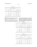 METHOD FOR DIAGNOSING CANCER THROUGH DETECTION OF DEGLYCOSYLATION OF     GLYCOPROTEIN diagram and image