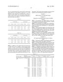 METHOD FOR DIAGNOSING CANCER THROUGH DETECTION OF DEGLYCOSYLATION OF     GLYCOPROTEIN diagram and image