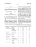 METHOD FOR DIAGNOSING CANCER THROUGH DETECTION OF DEGLYCOSYLATION OF     GLYCOPROTEIN diagram and image