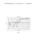 ENDONUCLEASE-ENHANCED HELICASE-DEPENDENT AMPLIFICATION diagram and image