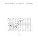 ENDONUCLEASE-ENHANCED HELICASE-DEPENDENT AMPLIFICATION diagram and image