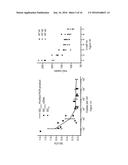 LYSIS AND REVERSE TRANSCRIPTION FOR MRNA QUANTIFICATION diagram and image