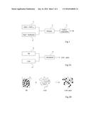 METHOD FOR FORMING A HYDROPHOBIC LAYER diagram and image