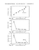 ELECTROLESS COPPER PLATING POLYDOPAMINE NANOPARTICLES diagram and image